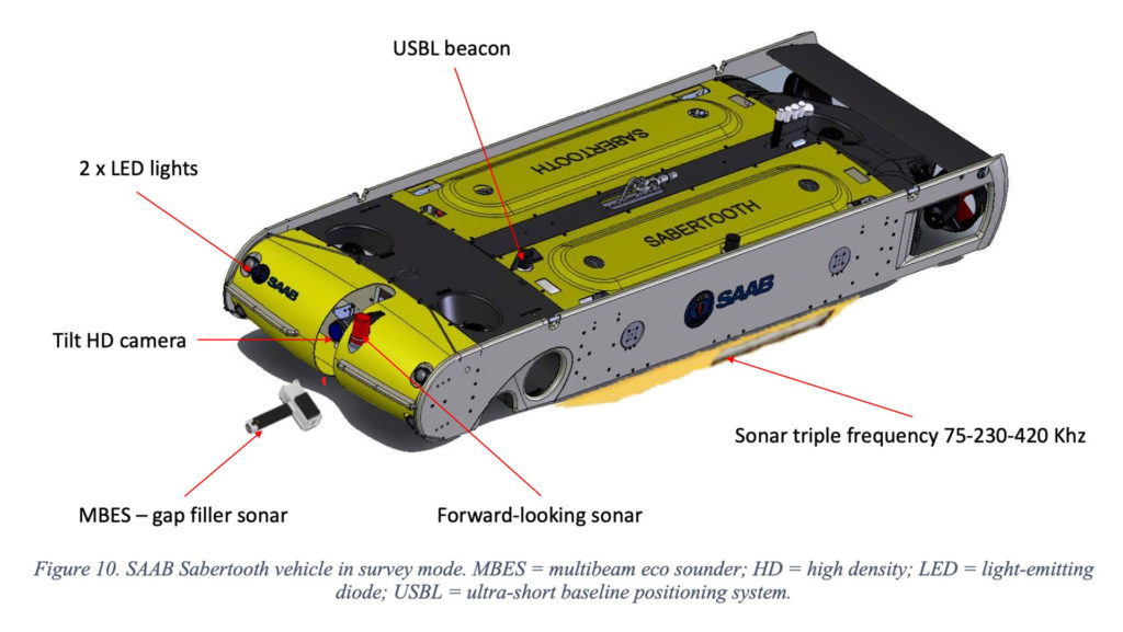 SAAB Sabertooth technical features